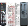 thomson dth108e - náhradný diaľkový ovládač kompatibilný