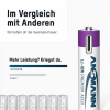 CNS Network Baterka ANSMANN nabíjacia AAA (4ks) 500mAh Li-Ion (HR03), nabíjanie cez USB C In01052A