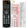 General CLATRONIC DVD628HC - náhradný diaľkový ovládač