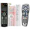 General SKYPLUS SKYHD BOX - náhradný diaľkový ovládač
