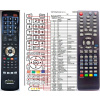 sencor slt1653dvd slt2253dvd diaľkový ovládač náhradný kompatibilný