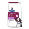 Hill's Can. PD I/D Digestiv Care Sensitive 1,5kg NEW