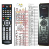 General PHILIPS 313922851731 - náhradní dálkový ovladač