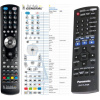 General PANASONIC EUR7631260 - náhradní dálkový ovladač