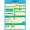 Matematika - Zlomky