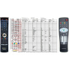 General SILVERCREST RG405 DS4 - náhradní dálkový ovladač