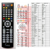 orava dvd601, dvd602 - náhradný diaľkový ovládač kompatibilný