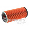 NIPPARTS vzduchovy filtr J1321020