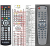 dvd - h a b, bluesky, autovox, digihome, technika, vestel atď .. kompatibilný