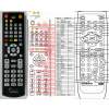 onkyo rc-450dv, rc-449dv - náhradný diaľkový ovládač kompatibilný