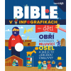 Bible v infografikách pro děti - Tým Harvest House
