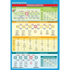 Matematika – Premeny jednotiek