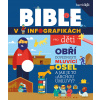 Bible v infografikách pro děti (Tým House Harvest)