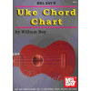 Ukulele Chord Chart
