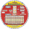 ROUE DES VERBES ESPAGNOLS