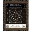 Diagram - Harmonická geometrie - Tetlow Adam