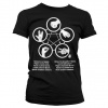 A.B. Dámske tričko Big Bang Theory - Rock-Paper-Scissors-Lizard-Spock Velikost: S