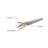 Gembird PP12-1.5M Patch UTP, 1,5m