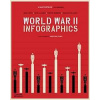 World War II: Infographics - Jean Lopez, Vincent Bernard, Nicholas Aubin, Nicolas Guillerat, Thames & Hudson Ltd