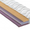 Sleeptex OBOJSTRANNÝ MATRAC, 90/200 cm - Online Only spálne - 000361008901