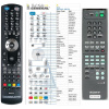 General SONY RM-PP401, RM-PP404 - náhradní dálkový ovladač