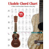 Ukulele Chord Chart