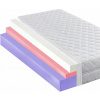 Termoplastický matrac MATERACE Z GÓR 140x200 cm H3/H4 s HR a VISCO penou