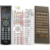 general technics eur64797, eur64798, eur64799, eur64796 diaľkové ovládače duplikát kompatibilný