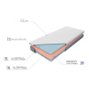 Matrac Ewelina Talalay Blu - S180, D200, V24, Cotton Lux