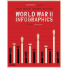 World War II: Infographics