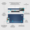 HP Color LaserJet Pro MFP 4302fdw A4, 33S. Col, MF, Fax, Duplex, WLAN (5HH64F#B19)