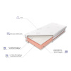Matrac Ewelina Natural H3 - S100, D200, V24, Cotton Lux