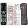 General PHILIPS 313922886350, RC282431 - náhradní dálkový ovladač