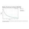 Eaton 9SX700I, UPS 700VA / 630W, LCD, tower