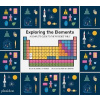 Exploring the Elements
