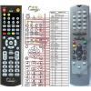 orava dvb-10 a dvb-11 - náhradný diaľkový ovládač kompatibilný