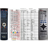 panasonic eur7720x10 - náhradný diaľkový ovládač kompatibilný