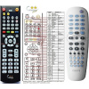General PHILIPS HTS5310S/12 - náhradní dálkový ovladač