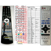 General PANASONIC EUR7720KMO - náhradný diaľkový ovládač