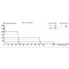 LED baterka Fenix WT16R