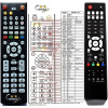 General OPENBOX S6 HD PVR - náhradní dálkový ovladač