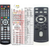 jvc rm-suxg300r ux-g300 - náhradný diaľkový ovládač kompatibilný
