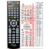 General TELENET DC-AD2200 - náhradný diaľkový ovládač