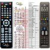 hdbox ird-8000hd diaľkový ovládač náhradný kompatibilný