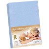 Bellatex Jersey s elastanom – 140 × 200 cm – modrá