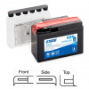 Štartovacia batéria EXIDE ETR4A-BS
