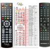 opensat 9700 9900 hdpvr - náhradný diaľkový ovládač kompatibilný