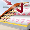 DuPont™ Tyvek® Solid Silver Role 1,5 m x 50 m + Dárček