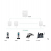 Yealink W80DM SIP DECT manažér, multi-bunkový systém (W80DM)