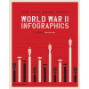 World War II: Infographics
